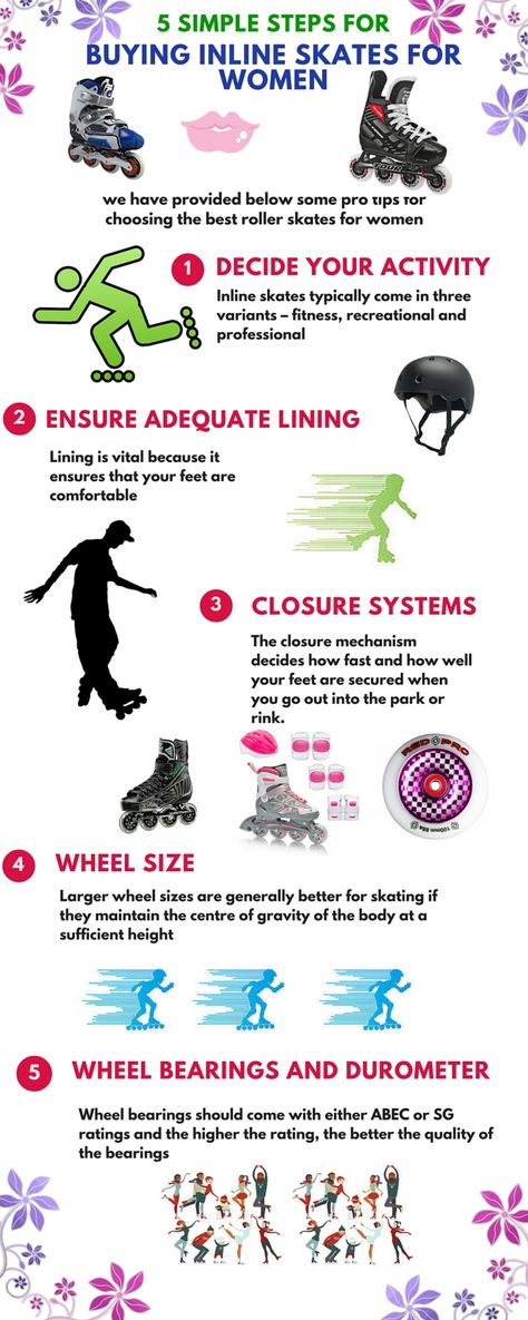 Best Inline Skates For Women Review - Infographic Infographic Womens Inline Skates, Best Roller Skates, Roller Blading, Inline Skates, Inline Skate, Inline Skating, Roller Skates, Roller Skating, Skating