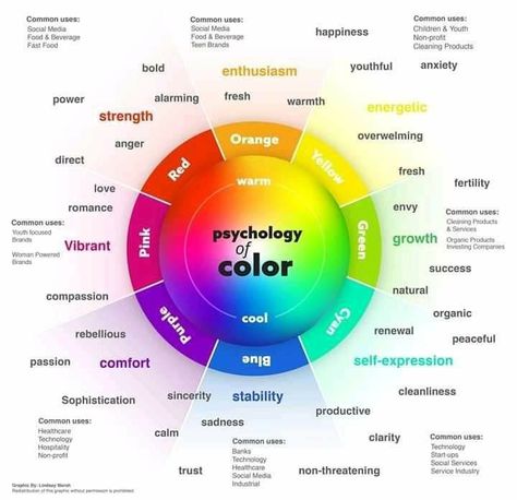 Name Of Colors, Color Psychology Emotions, The Psychology Of Color, Colors Associated With Emotions, Color Pschycology, Wheel Of Emotions Color Psychology, Color Psychology Personality, Colour Psychology, Business Pitch