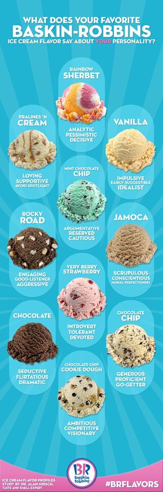 BASKIN-ROBBINS REVEALS WHAT YOUR FAVORITE ICE CREAM FLAVOR SAYS ABOUT YOU Wine Biscuits Recipe, Br Ice Cream, Ice Cream Flavors List, Caramel Cookies Recipes, Baskin Robbins Ice Cream, Pralines And Cream, Types Of Ice Cream, Christmas Cookies Recipes, Ice Cream Menu