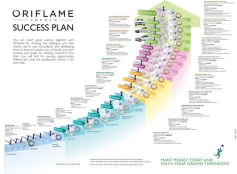 How to earn with Oriflame working from home? - My Review Hall Business Opportunities Quotes, Oriflame Business, Work From Home Opportunity, Success Plan, Opportunity Quotes, Team Theme, Oriflame Beauty Products, 9 5 Job, Make Money Today