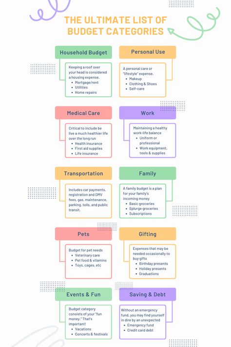 How to Create A Family Budget: A Step-by-Step Guide That Works dailyroutineplanner #productiveplanner #budgeting #minihappyplanner📜. Budget Planner Ideas, Family Budget Planner, Financially Responsible, Family Budgeting, Financial Budget Planner, Successful Family, Track Expenses, Budget Planner Free, Wedding Budget Planner