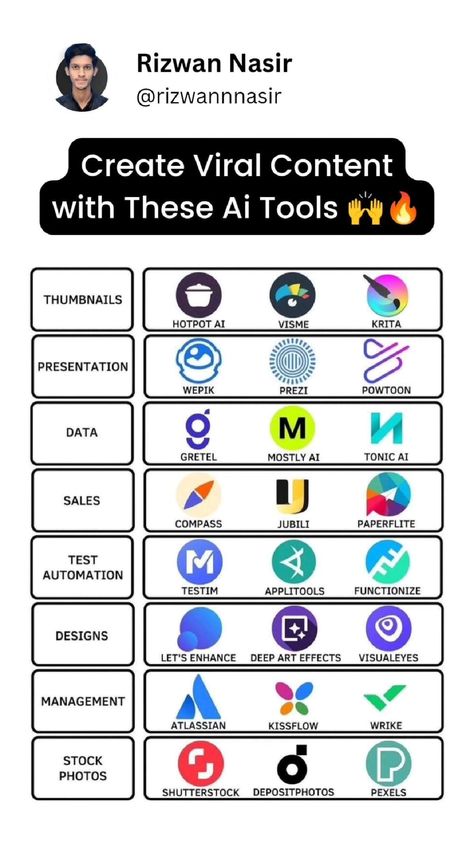 Save this for Later ✨💎 Content Creation Ai Tools 🤯 Army Accessories, Youtube Analytics, Website Promotion, Content Creation Tools, Self Made Millionaire, Technology Hacks, Social Media Management Tools, Computer Basics, Financial Life Hacks