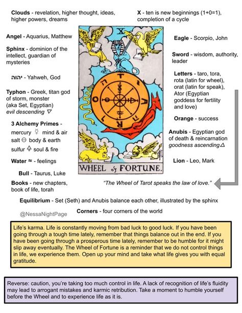 Tarot Card Meanings Cheat Sheets, Wheel Of Fortune Tarot, Tarot Guidebook, Tarot Reading Spreads, Tarot Interpretation, Fortune Cards, Tarot Cards For Beginners, Learning Tarot Cards, Tarot Magic