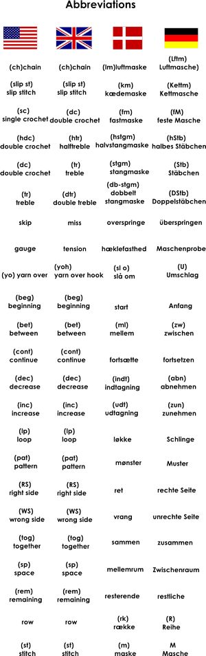 Gamle T Shirts, Virkning Diagram, Number 19, Crochet Symbols, Confection Au Crochet, Crochet Terms, Crochet Abbreviations, Techniques Couture, Crochet Instructions