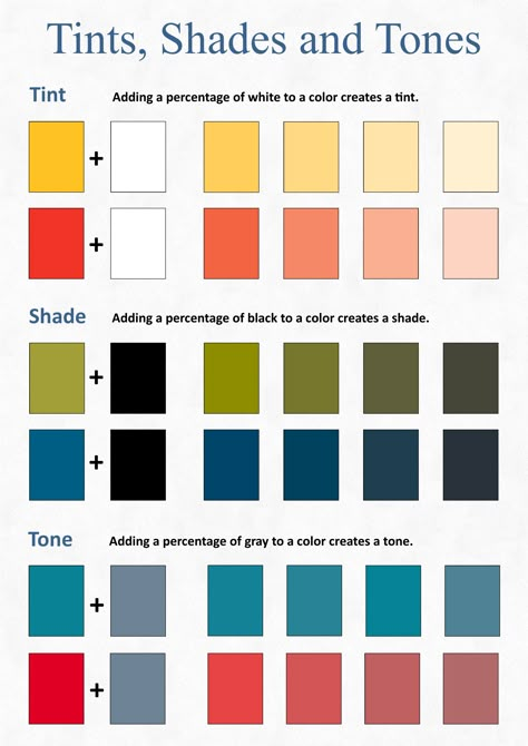 A guide to the use of tints, shades and tones. Poster Colour Mixing Chart, Tint Tone Shade Painting Ideas, Color Mixing Chart Acrylic, Tints And Shades, Color Mixing Guide, Tint Color, Mixing Paint Colors, Color Mixing Chart, Art Theory