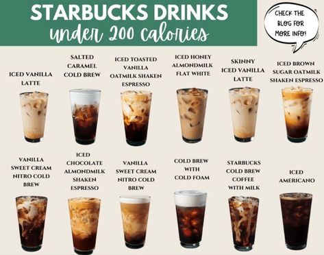 Starbucks Drinks Less Calories, Keto Drinks At Starbucks, Starbucks Drinks That Arent Too Sweet, Keto Starbucks Drinks Iced Coffee Low Carb, Healthier Starbucks Drinks Iced, Keto Scooters Coffee Drinks, Calorie Friendly Starbucks Drinks, Not Too Sweet Starbucks Drinks, Diet Starbucks Drinks