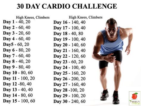 Fitness Tips (@fitnesstip12) | Twitter 30 Day Cardio Challenge, Cardio Challenge, Breakfast Low Carb, Men's Workout, Lose 5 Pounds, Lose 15 Pounds, Lose 30 Pounds, Quotes Thoughts, Lose Pounds