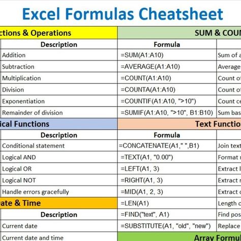 Excel & Tally on Instagram: "Excel Formulas Cheatsheet
.
.
.
.
.
.
Follow @excelandtally for Excel tips and tricks.
#Excelandtally #excelcheatsheet #cheatsheet #excelfunctions #excelformulas #excel #msexcel #microsoftexcel #exceltipsandtricks #excelhacks #exceltricks #cheatsheet #excelkeyboardshortcuts #excelshortcutkeys #GoogleSheets #spreadsheets #tallyprime #learnexcel #excel2024
MS Excel | Excel | MS Word | Excel Tips | Excel Functions | Excel Formulas | Excel Cheatsheet | Excel Hacks" Excel Spreadsheets Design, Excel Tips And Tricks, Excel Functions, Excel Cheat Sheet, Excel Tricks, Microsoft Excel Formulas, Spreadsheet Design, Computer Shortcut Keys, Excel For Beginners