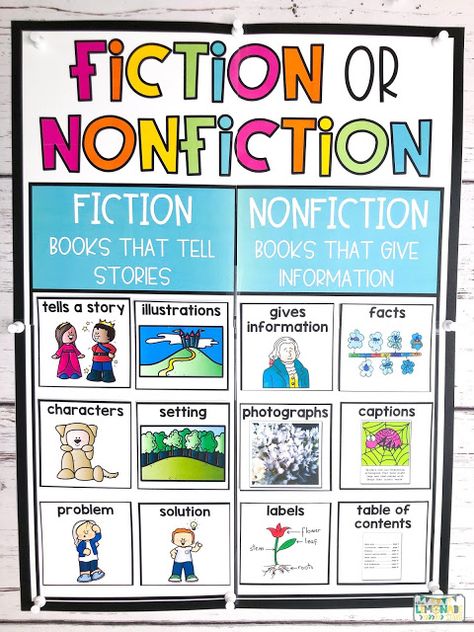 Fact And Fiction Anchor Chart, Kindergarten Fiction Vs Nonfiction, Fiction Vs Nonfiction Bulletin Board, Fiction Versus Nonfiction Anchor Chart, Nonfiction Anchor Chart First Grade, Teaching Fiction Vs Nonfiction, Fiction And Non Fiction Posters, Fiction Anchor Chart Kindergarten, Non Fiction Anchor Chart Kindergarten