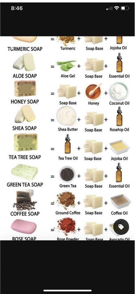 Melt And Pour Herbal Soap Recipes, Soap Recipes Melt And Pour, Melt And Pour Soap Recipes For Face, Honey Melt And Pour Soap Base Recipes, Mango Butter Melt And Pour Soap Recipes, Melt And Pour Soap For Sensitive Skin, Melt And Pour Soap Recipes, Soap Business, Soap Making Recipes