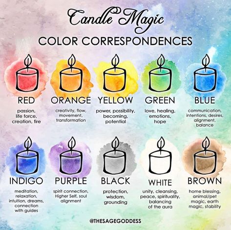 Color Correspondences, Witchcraft Candle Magic, Candle Magic Colors, Lisa Henderson, Sage Goddess, Wiccan Candle, Element Of Fire, Candle Color Meanings, Candle Magic Spells