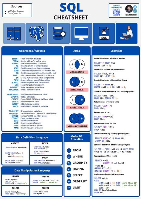 Aaron en Twitter: "Hey Tech Twitter I created a simple SQL cheatsheet It only covers some absolute basics, but feel free to use if it's of any use on your coding journey 🙂 #CodeNewbie https://t.co/3v6zGm8gLS" / Twitter Sql Cheat Sheet, Sql Commands, Learn Sql, Basic Computer Programming, Computer Science Programming, Web Development Programming, Data Science Learning, Learn Computer Science, Learn Computer Coding