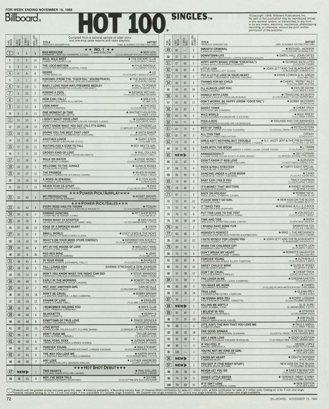 Billboard Hot 100 Chart 1988-11-19 Billboard Top 100, My Prerogative, Editorial Layouts, Commercial Music, Billboard Magazine, 100 Chart, Music Memories, Hottest 100, Music Charts