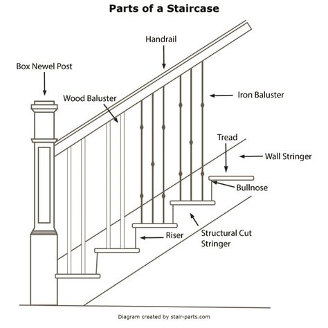 Wood Stair Handrail, Replace Stairs, Parts Of A Staircase, Hardwood Stair Treads, Iron Stair Balusters, Diy Staircase Makeover, Diy Stair Railing, Wood Stair Treads, Stair Balusters