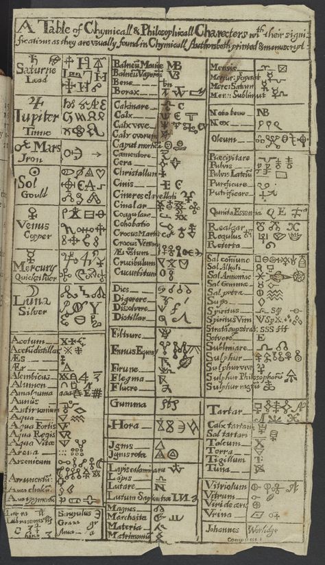 A Table of Chymicall [Chemical] & Philosophicall [Philosophical] Charecters [Characters] with their significations as they are usually found in Chymicall [Chemical] Authors both printed & manuscript: Table of alchemical symbols. These and other symbols are common throughout alchemical literature and were used to denote some elements and compounds until the 18th century. While notation like this was mostly standardized, style and symbol varied between alchemists. The Alchemical Table Of Symbols, Alchemical Table Of Symbols, Alchemical Manuscript, Elements And Compounds, Forest Pottery, Avakin Life Hack, Pottery Logo, Sacred Knowledge, Alchemical Symbols