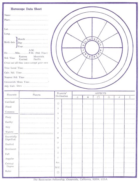 Astrology Wheel, Chinese Numerology, Numerology Calculation, Numerology Life Path, Birth Chart Astrology, Numerology Chart, Learn Astrology, Astrology Numerology, Astrology Chart