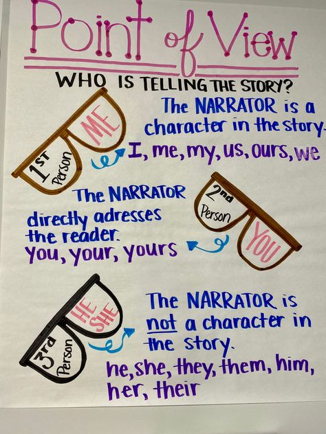 Types Of Conflict Anchor Chart, Comparing Characters Anchor Chart, Parts Of A Story Anchor Chart, Ela Anchor Charts Elementary, 5th Grade Ela Anchor Charts, Discussion Anchor Chart, Future Educator, Teaching Reading Skills, Ela Anchor Charts