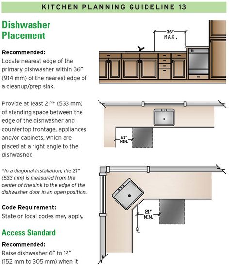 Kitchen Layout Dishwasher Placement Ikea Model Kitchen, Dishwasher Placement Ideas, 11x18 Kitchen Layout, Corner Sink Kitchen Layout Floor Plans, Kitchen Dishwasher Placement, Dishwasher Placement, Corner Sink Kitchen Layout, Sunroom Idea, Kitchen Plans Layout