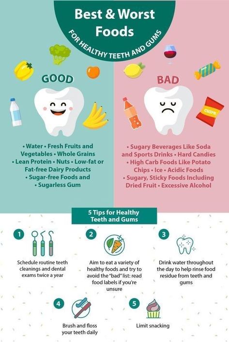 Best and Worst foods for your tooth Food For Healthy Teeth, Dental Health Week, Diy Teeth Whitening, Worst Food, Diy Teeth, Strong Teeth, Healthy Teeth And Gums, Worker Bee, Healthy Gums