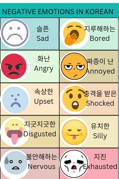 Learn about Negative emotions in Korean #Korea #korean Emotions In Korean, Adjectives In Korean, Korean Emotions, Language Bujo, Korean Words To Learn, Language Learning Korean, Korean Expressions, Learn Korean Alphabet, Korean Vocabulary