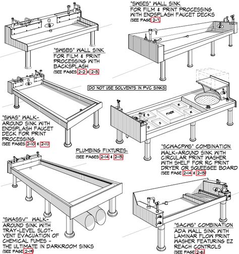 Sebastian Darkroom Sinks Index Darkroom Aesthetic, Educational Photography, Darkroom Sinks, Darkroom Ideas, Photography Darkroom, Photography Storage, Darkroom Photography, Developing Photos, Photography Room