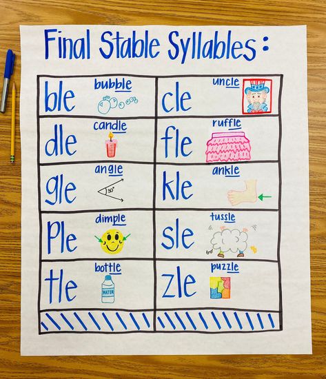 Syllables Anchor Chart, Context Clues Anchor Chart, Syllable Rules, Kindergarten Anchor Charts, Teaching Esl, Teacher Favorites, Reading Anchor Charts, Breaking Barriers, Colorful Images