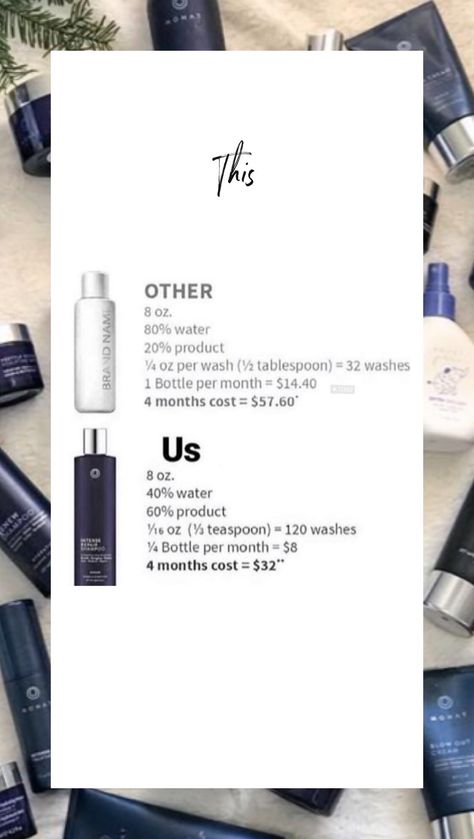 Monat Cost, Monat Aesthetic, Why Monat, Monat Dry Shampoo, Monat Tips, Network Marketing Motivation, Monat Skin Care, Australia Quote, Monat Haircare