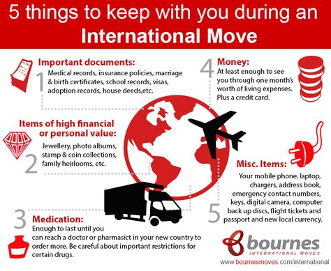 Prepare For Moving, Teaching Abroad, Moving Countries, Moving Hacks, Working Abroad, Moving To Ireland, Moving To Germany, Moving To Italy, International Move