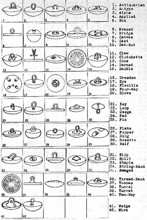 Pegs Button Blog: Glossary of Button Shank Names Button Collecting, Vintage Sewing Notions, Types Of Buttons, Sewing Buttons, Button Cards, Sewing Rooms, Antique Buttons, Button Art, Button Jewelry