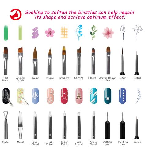 Nail Tools How To Use, Nail Tech School, Nail Art Courses, Diy Nail Art Tools, Nail Courses, Polish Display, Painting Brushes, Home Nail Salon, Acrylic Nail Brush