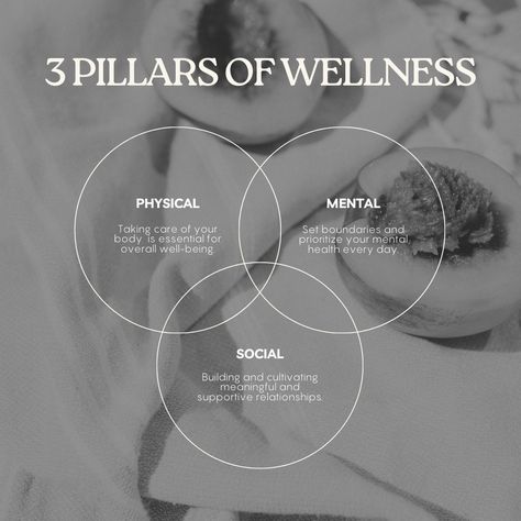 "True wellness is a balance of mind, body, and connection. 🌿🧘‍♀️ The three pillars—physical, mental, and social—are essential for a holistic, healthy life. Nurture your body with movement, your mind with mindfulness, and your soul with meaningful connections. Join our free digital yoga studio coming soon to strengthen all three pillars of your well-being. #WellnessPillars #MindBodySoul" #PhysicalWellness #MentalHealth #SocialWellness #WellnessJourney #DigitalYoga #FreeYoga #YogaPractice #Holi... Mind Body Soul Connection, Soul Connection, Meaningful Connections, Free Yoga, Physical Wellness, Mind Body Soul, Body And Soul, Yoga Studio, Yoga Practice