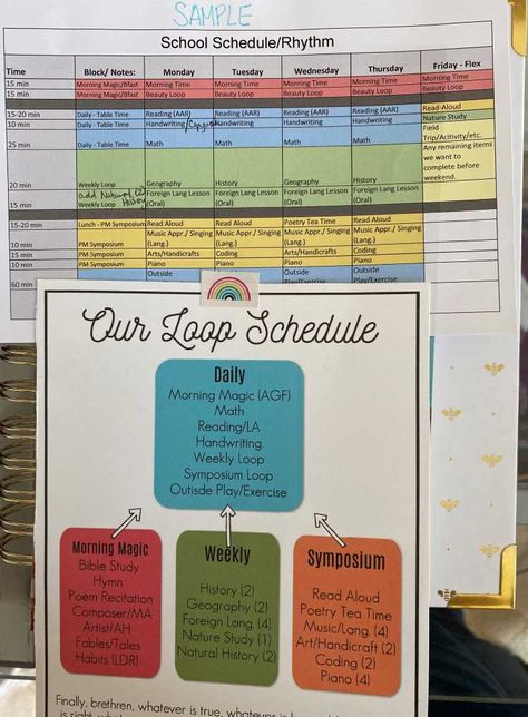 Loop Schedules and Homeschool Planning – A Profile In Progress Loop Schedule Homeschool, Homeschool Block Schedule, Homeschool Loop Schedule, Loop Schedule, Sonlight Homeschool, Homeschool Methods, Homeschool Lesson Planner, Memoria Press, Morning Basket