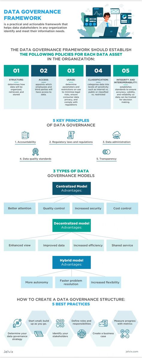 Data Governance Framework, jelvix blog Governance Framework, Business Ecosystem, Data Governance, Strategy Infographic, Master Data Management, Dashboard Examples, Business Strategy Management, Data Architecture, Roles And Responsibilities