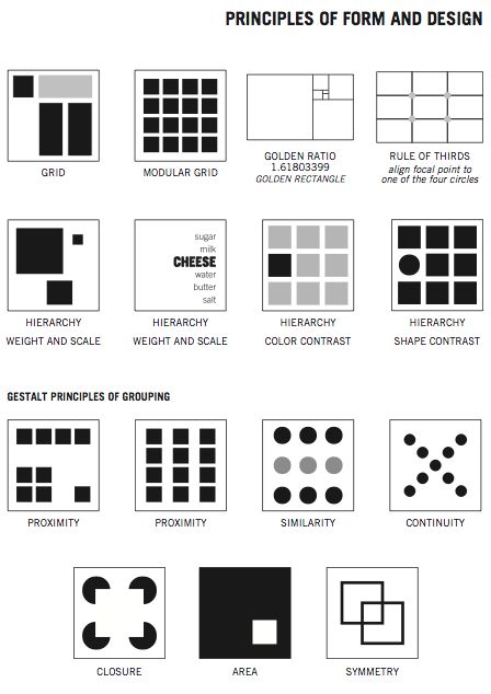 Google Sheets Design Ideas, Gestalt Theory Art, 2d Design Drawing, Layout Print, Basic Design Principles, Mises En Page Design Graphique, Desain Editorial, Design Moodboard, Elements And Principles