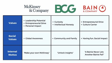 MBB Consulting: Salaries, Trends, Myths & the MBA - Stacy Blackman Consulting - MBA Admissions Consulting Management Consulting Career, Writing Support, Career Management, Mba Student, Career Vision Board, Global Awareness, Management Consulting, Writing Guide, Professional Writing