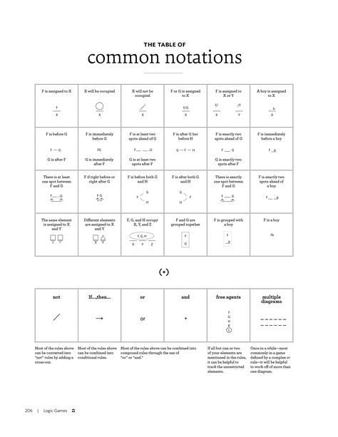 A table of the most common notations used to diagram Logic Games. A sample page from The LSAT Trainer. Illegally Blonde, Lsat Study, Lsat Logic Games, Law School Preparation, Gmat Prep, Law School Prep, Debate Club, School Mood, Lsat Prep