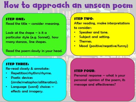 Unseen Poetry Essentials – Miss Ryan's GCSE English & Media Unseen Poetry, Poetry Revision, Gcse Poems, Poetic Techniques, English Gcse Revision, English Gcse, Gcse English Language, English Literature Notes, Reading Poetry