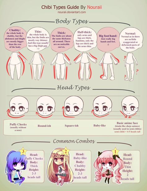 Chibi Types Guide by Nouraii on DeviantArt Draw Chibi, Chibi Body, Chibi Sketch, Manga Tutorial, Anime Tutorial, Chibi Characters, Poses References, Chibi Drawings, Guided Drawing