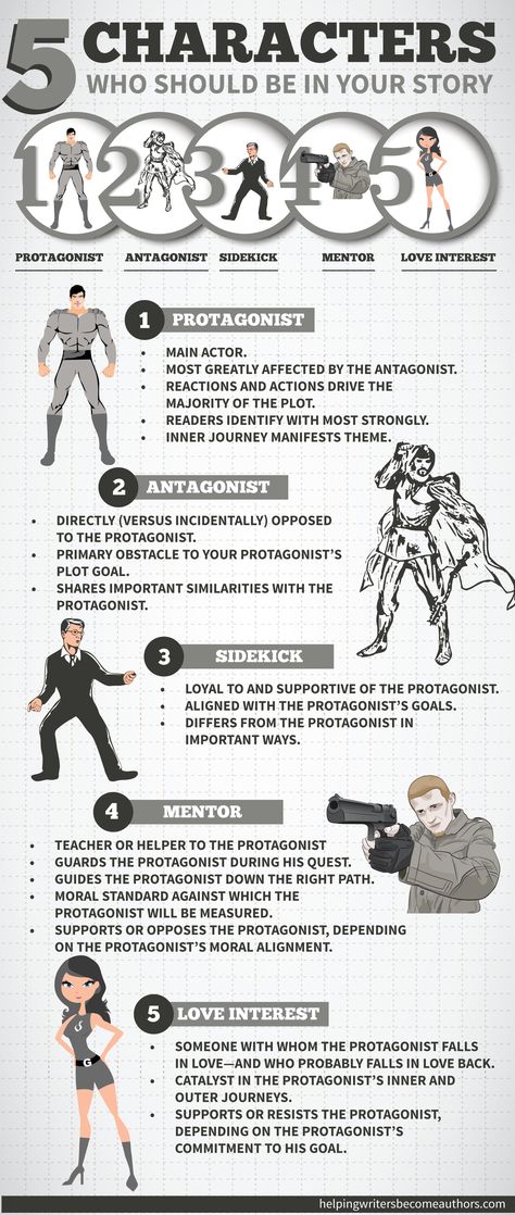 5 Characters Who Should Be in Your Story Infographic Story Infographic, Thesis Proposal, Review Writing, Literature Review, Media Branding, Cody Christian, Academic Excellence, Writing Characters, Liam Neeson