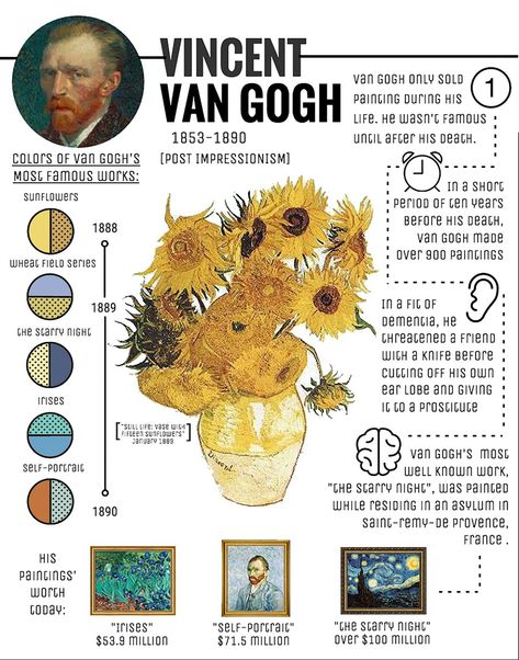 Van Gogh Art Lesson, Vincent Van Gogh Poster, Vincent Art, Art Analysis, Art History Lessons, Art Theory, Arte Van Gogh, Art Basics, Art Worksheets