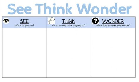 I see,think, wonder. worksheet I See I Think I Wonder, See Think Wonder, Vowel Sounds, English Online, What Do You See, Teacher Ideas, School Subjects, Secondary School, Summer Reading