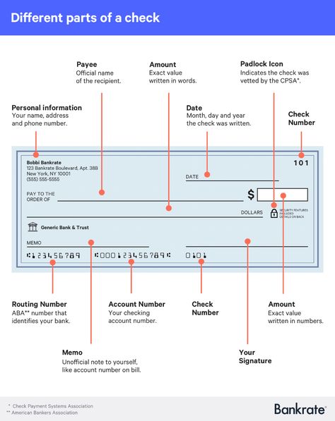 Where To Buy Checks: Avoid Your Bank To Save Money | Bankrate Extra Knowledge, Chase Bank Account, Santander Bank, Credit Score Range, Office Works, Bank Check, Bank Design, Chase Bank, Effective Study Tips