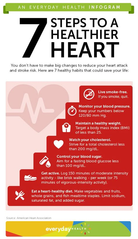 The most important aspect in heart health is a healthy lifestyle. It consists of a good amount of exercise, a well-balanced diet, and taking in supplements that your body needs. And yes, a healthy lifestyle means giving up smoking! It also means monitoring your  numbers – from your weight to blood pressure and cholesterol! Make improvements TODAY for a happier and healthier tomorrow. Heart Month, Heart Healthy Diet, Healthy Changes, Heart Poster, Everyday Health, Pose Yoga, Good Health Tips, Health Center, A Healthy Lifestyle