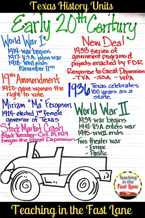 You searched for Texas - Page 2 of 11 - Teaching in the Fast Lane Timeline Anchor Chart, Texas History Bulletin Boards, Texas 3rd Grade Math, Texas Homeschool, Cross Academy, Texas History Classroom, Texas Government, Texas History Timeline, 8th Grade History