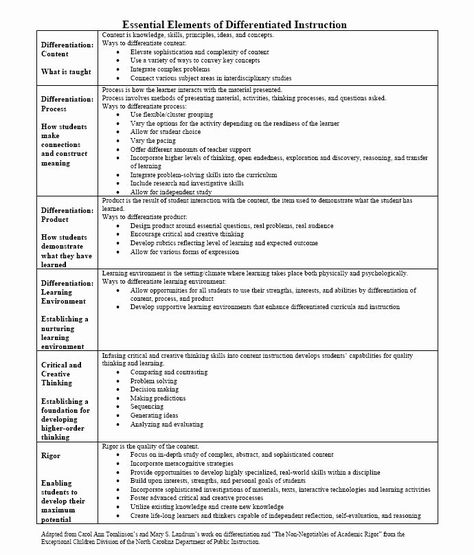 Differentiated Lesson Plan Template | Stcharleschill Template Differentiated Lesson Plans, Differentiated Learning, Lesson Plan Template, Literacy Coaching, Co Teaching, Carol Ann, Instructional Strategies, Instructional Coaching, Differentiated Instruction