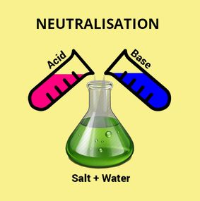 Acids and Bases - Science with Mrs Beggs Disney Motivational Quotes, Acids And Bases, Chemistry Basics, Chemistry Education, Stem Resources, Ohms Law, Biology Classroom, Atomic Structure, Chemical Equation