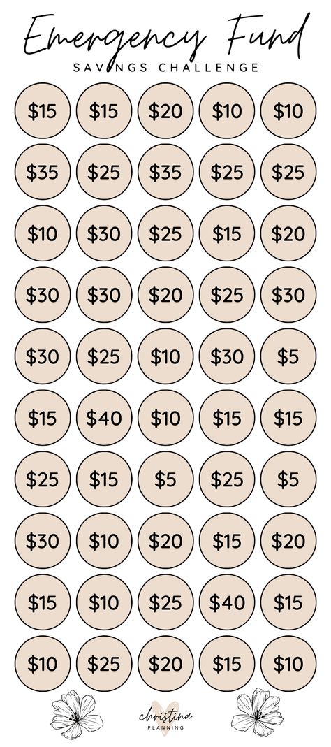 Saving Challenge Insert Bundle DIGITAL plannersfor2024 #budgetforbeginners #customplanner. Financial Budget Planner, Saving Money Chart, Money Chart, Money Saving Methods, Saving Challenges, Money Saving Techniques, Budget Envelopes, Savings Strategy, Saving Money Budget