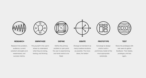 Theory Of Change Infographic, Design Thinking Illustration, Design Process Diagram, Design Thinking Tools, Design Thinking Workshop, Diagram Ideas, Process Illustration, Visual Data, Ux Researcher