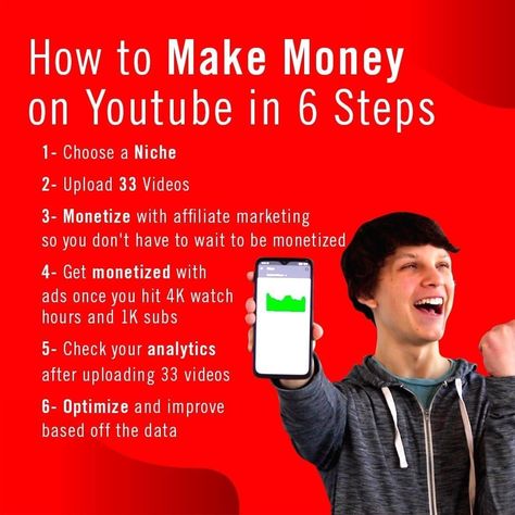 How To Make Money on YouTube in 6 Steps Youtube Marketing Strategy, Start Youtube Channel, Make Money On Youtube, Youtube Business, Successful Business Tips, Youtube Success, Youtube Channel Ideas, First Youtube Video Ideas, Social Media Marketing Plan