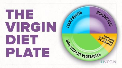 See food as information and an opportunity to either burn fat or store it. Here are the plate rules I live by when eating. Virgin Diet Meal Plan, Jjvirgin Recipes Virgin Diet, Jj Virgin Diet Recipes, The Virgin Diet, Jj Virgin Diet, Virgin Diet Recipes, Nutrition Knowledge, Carbs In Fruit, Virgin Diet